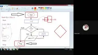 Loop Algorithm and Flowchart | Looping