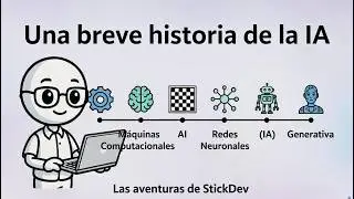 De los sue&ntilde;os a la IA que lo hace todo | Historia de la Inteligencia Artificial