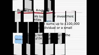 Internal Sources of Finance and Growth | Chris Virgin Reviews