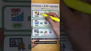 Акции против ETF против облигаций