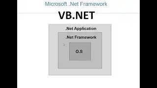 VB.Net Programming Language For Beginners - Part1