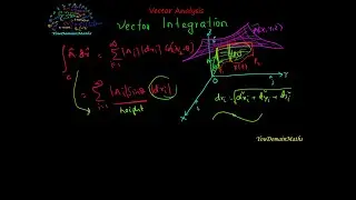 Geometrical Interpretation of Line Integrals