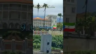 Top 10 countries having shortest life expectancy in the world 🌍#viral#shorts#viral