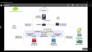 VMware NSX Logical Switch e Distributed Logical Router (com OSPF)