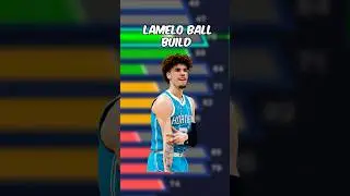 This 6&rsquo; 6&rdquo; LaMelo Ball Build is AMAZING on NBA 2K25! #shorts