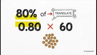 The Concept on Percentage