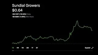 Sundial Growers STOCK DAILY PRICE UP 18% TODAY'S UPDATE
