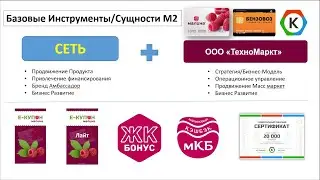 Первые шаги в Малина2 + ГИС ЖКХ Создание виртуального кошелька Почта Банка и оплата с него ЖКУ