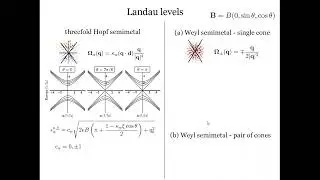 Ansgar Graf (contributed) &ldquo;Multifold Hopf semimetals&rdquo;