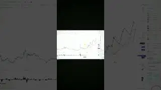 Крипто Прогноз цены Обзор YFI USDT yearn.finance / Куда пойдёт цена? / По какой цене купить
