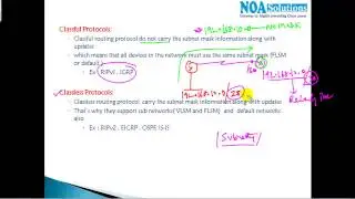 CCNA Routing & Switching : Dynamic routing protocols