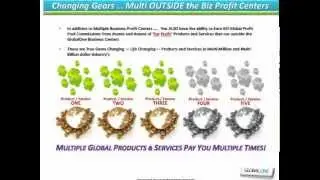 Global One GO Global Profit Pool Compensation Plan Overview