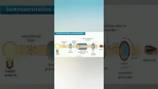 Polarimeter#chemistry #science