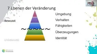 7 Ebenen der Ver&auml;nderung