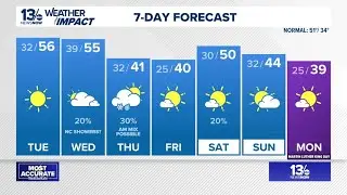 Cold end to the week