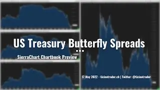 US Treasury Butterfly Spreads Chartbook Preview