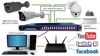 Al-Sarwar Electronics Department