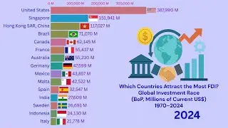 FDI Net Inflows (BoP, Millions of Current US$) | 1970&ndash;2024 | Key Insights Narration