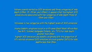 VOLCANO EMISSION OF SULFUR DIOXIDE (SO2)