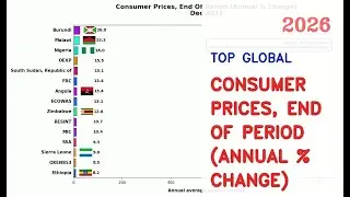 IMF: Top 15 Countries By Consumer Prices, End Of Period (Annual % Change) (2004-2026)