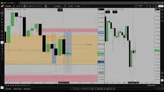 Два последователни стопа и как менайирам акаунта си ....  #trading #gold #xauusd