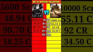 Salaar movie vs Kalki 2898 AD movie Day 01 Official Worldwide Total Box Office Collection Comparison