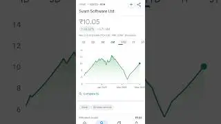 svam software share price #trending #stockmarketanalysis #stockmarketeducation #stockmarketnews