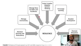 Ch 14 - 3 - Climate Change and Polycentric Governance