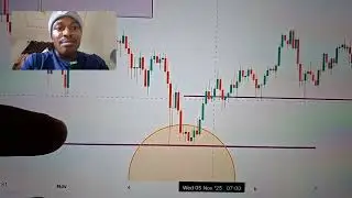 Как я торговал IRYSUSDT на Bybit | Дневное направление, структура на 4-часовом графике, точка вхо...