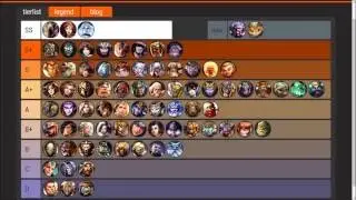 Smite Tier List based on win rates in ranked conquest