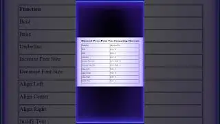 Microsoft PowerPoint Text Formatting Shortcuts I Type & Edit Faster #bootandbrowse