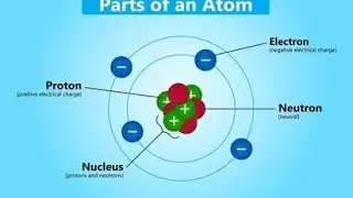 parts of an atom.
