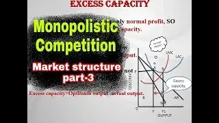 Monopolistic competition, market structure part-3. For UGCNET Commerce and Economics