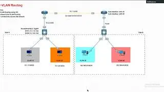 Inter-VLAN Routing: Switch Virtual Interface and Route-Based