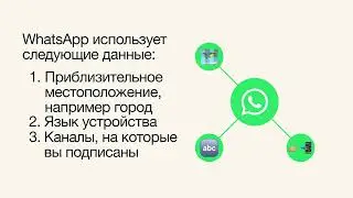 Реклама в&nbsp;статусах и&nbsp;каналах WhatsApp | WhatsApp