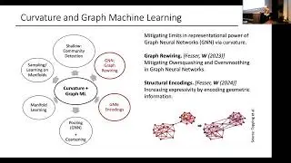 IAIFI Summer Workshop 2024 | Melanie Weber