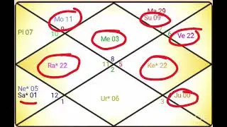 Closer degree combination between in 2 Planets results ✨️English version ✨️#astrology #planetsdegree