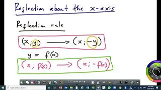 Reflecting trig graphs about the x axis