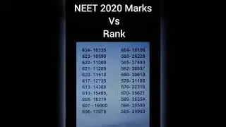 Neet 2020 Rank vs Marks | For comparison Only | By Being Helper  #neet2021 #medicalcollege #allen