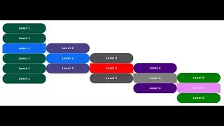 🔥Dropdown Side Navigation Menu with CSS | Full Tutorial with Minimum Coding🔥
