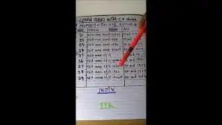 LEARN IBIBIO (with C.K.Naija) || Numbers - S1 E4