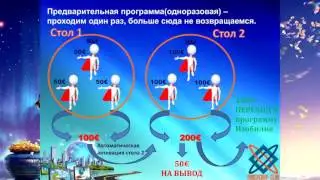 Социальная программа Финансовый прорыв от Prosperity Club 28 11 16