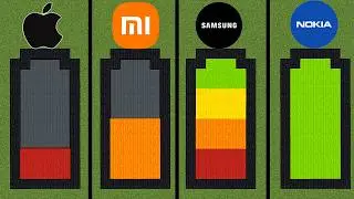 phone batteries be like - BIG compilation