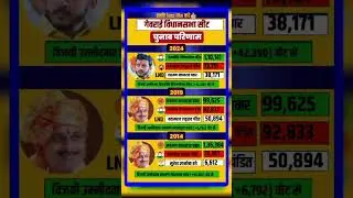गेवराई विधानसभेचा इतिहास |Georai Assembly Constituency History | #shorts #electonstats#georai ...