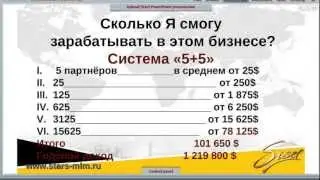 Преимущества маркетинга SISEL International