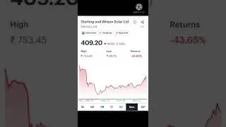 Sterling & Wilson Solar Ltd | Risky Stock #investment #stocks #shorts