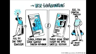 Digital Business Model UBER mit dem DVC-Framework