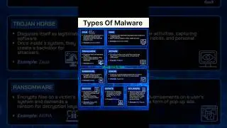 ⚠️ Top Types of Malware You MUST Know in 2025! 💻🦠 #CyberSecurity