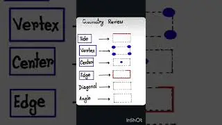 Easy Geometry