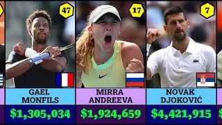 Самые богатые теннисисты 2024 года: лидеры по призовым фондам в ATP-туре и WTA-туре
